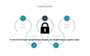 To view the full report and gain deeper insights, you can purchase our report.