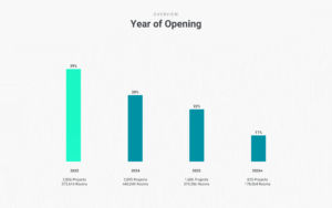 THCO_Construction_Report_Global_Jan23-04