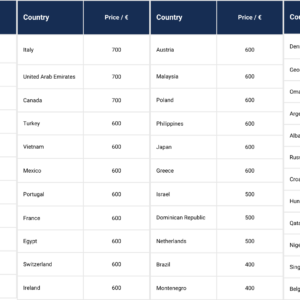 THP Countries Lizenz